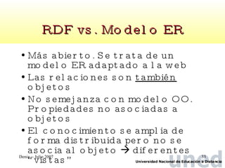 RDF vs. Modelo ER Más abierto. Se trata de un modelo ER adaptado a la web Las relaciones son  también  objetos No semejanza con modelo OO. Propiedades no asociadas a objetos El conocimiento se amplia de forma distribuida pero no se asocia al objeto    diferentes “vistas” 