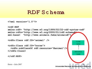 <?xml version="1.0"?> <rdf:RDF  xmlns:rdf= "http://www.w3.org/1999/02/22-rdf-syntax-ns#"  xmlns:rdfs="http://www.w3.org/2000/01/rdf-schema#" xml:base=  "http://www.animals.fake/animals#"> <rdfs:Class rdf:ID="animal" /> <rdfs:Class rdf:ID="horse"> <rdfs:subClassOf rdf:resource="#animal"/> </rdfs:Class> </rdf:RDF> RDF Schema CLASE Animal INSTANCIA Caballo 