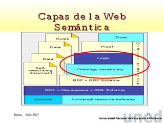 Capas de la Web Semántica 