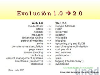 Evolución 1.0    2.0 Fuente:  What Is Web 2.0  by Tim O'Reilly 9/30/2005  