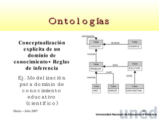Ontologías Conceptualización explícita de un dominio de conocimiento+ Reglas de inferencia Ej. Modelización para dominio de conocimiento educativo (científico) 