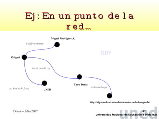 Ej: En un punto de la red… #Miguel P:GivenName Miguel Rodríguez A. p:WorksAtOrg UNED Curso Denia m:attending  m:homePage  http://nlp.uned.es/curso-denia-motores-de-busqueda/ RDF 