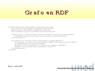 Grafo en RDF  <rdf:RDF xmlns="http://www.example.org/personal_details#" xmlns:m="http://www.example.org/meeting_organization#" xmlns:p="http://www.example.org/personal_details#" xmlns:rdf="http://www.w3.org/1999/02/22-rdf-syntax-ns#"> <rdf:Description rdf:about="http://meetings.example.com/cal#Curso_Verano_DENIA"> <m:homePage rdf:resource="http://nlp.uned.es/curso-denia-motores"/> </rdf:Description> <rdf:Description rdf:about="http://www.example.org/people#miguel"> <m:attending rdf:resource="http://meetings.example.com/cal#Curso_Verano_DENIA"/> <GivenName>Miguel Rodriguez</GivenName> <WorksAtOrg rdf:resource="http://organizations.example.com#UNED"/> <hasEmail rdf:resource="mailto:miguel@lsi.uned.es"/> </rdf:Description> </rdf:RDF> 