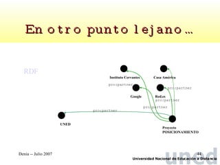 En otro punto lejano… UNED pro:partner  Instituto Cervantes Casa América Google Red.es Proyecto POSICIONAMIENTO pro:partner  pro:partner  pro:partner  pro:partner  RDF 