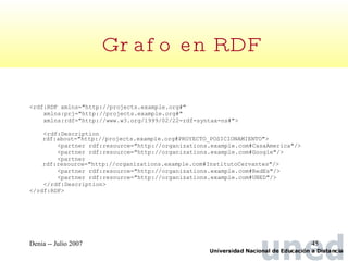 <rdf:RDF xmlns="http://projects.example.org#" xmlns:prj="http://projects.example.org#" xmlns:rdf="http://www.w3.org/1999/02/22-rdf-syntax-ns#"> <rdf:Description rdf:about="http://projects.example.org#PROYECTO_POSICIONAMIENTO"> <partner rdf:resource="http://organizations.example.com#CasaAmerica"/> <partner rdf:resource="http://organizations.example.com#Google"/> <partner rdf:resource="http://organizations.example.com#InstitutoCervantes"/> <partner rdf:resource="http://organizations.example.com#RedEs"/> <partner rdf:resource="http://organizations.example.com#UNED"/> </rdf:Description> </rdf:RDF> Grafo en RDF 