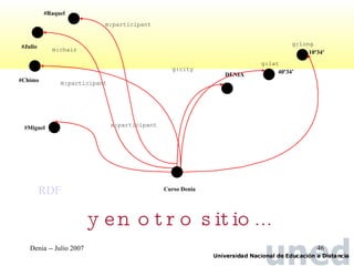 #Miguel Curso Denia DENIA g:city g:lat 40º34’ g:long 10º34’ m:participant m:participant #Chimo #Julio #Raquel m:chair m:participant y en otro sitio... RDF 
