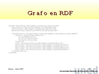 Grafo en RDF <rdf:RDF xmlns="http://www.example.org/meeting_organization#" xmlns:g="http://www.another.example.org/geographical#" xmlns:m="http://www.example.org/meeting_organization#" xmlns:rdf="http://www.w3.org/1999/02/22-rdf-syntax-ns#"> <rdf:Description rdf:about="http://meetings.example.com/cal#Curso_Verano_DENIA"> <Location rdf:parseType="Resource"> <g:city>DENIA</g:city> <g:lat>14.124425</g:lat> <g:long>14.245</g:long> </Location> <chair rdf:resource="http://www.example.org/people#julio"/> <participant rdf:resource="http://www.example.org/people#chimo"/> <participant rdf:resource="http://www.example.org/people#julio"/> <participant rdf:resource="http://www.example.org/people#miguel"/> <participant rdf:resource="http://www.example.org/people#raquel"/> </rdf:Description> </rdf:RDF> 