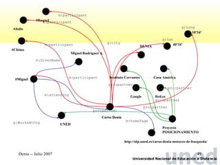#Miguel P:GivenName Miguel Rodríguez A. p:WorksAtOrg UNED Curso Denia m:attending  m:homePage  http://nlp.uned.es/curso-denia-motores-de-busqueda/ UNED pro:partner  Instituto Cervantes Casa América Google Red.es pro:partner  pro:partner  pro:partner  pro:partner  Proyecto POSICIONAMIENTO #Miguel Curso Denia DENIA g:city g:lat 40º34’ g:long 10º34’ m:participant m:participant #Chimo #Julio #Raquel m:participant m:participant 