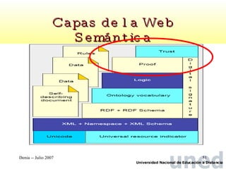 Capas de la Web Semántica 