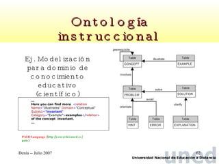 Ontología instruccional Ej. Modelización para dominio de conocimiento educativo (científico) … Here you can find more   < relation Name =" Illustrates "  Domain =" Conceptual "  Subject =" invariant "  Category =" Example "> examples </ relation >   of the concept  invariant.  … PALO Language ( http://sensei.lsi.uned.es/palo ) 