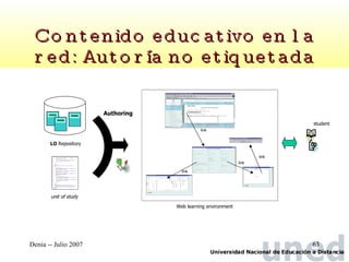 Contenido educativo en la red: Autoría no etiquetada student LO  Repository unit of study Authoring Web learning environment link link link link 