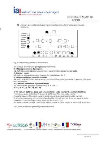 DOCUMENTAÇÃO DE
                                                                                                                  APOIO
                      4)    A árvore genealógica abaixo representada ilustra a transmissão genética do
                            albinismo.
2
1

                             Homem
                             normal
                             Homem
                             albino
                             Mulher               3                       4                  6                    7
                             normal
                             Mulher                                             5
                             albina                    8                                                10                   11
                                                                                               9



                                                 12        13     14 15             16    17       18    19     20     21


                Fig. 1 - Transmissão genética do albinismo

                4.1. Indique o número de gerações representadas.
                R: Estão representadas 4 gerações.
                4.2. Refira quantos rapazes nasceram dos casamentos da segunda geração.
                R: Nasceu 1 rapaz.
                4.3. Indique a relação de parentesco entre os indivíduos 8 e 9.
                R: São primos direitos e marido e mulher.
                4.4. Indique, justificando, a relação de dominância/ recessividade entre o alelo do albinismo
                e o alelo normal.
                R: O alelo do albinismo é o gene recessivo.
                4.5. Identifique o genótipo dos indivíduos 8, 9, 10 e 11.
                R: 8 – Aa. 9 – Aa. 10 – Aa. 11 – Aa.

                5. Um homem daltónico casa com uma mulher de visão normal. O casal tem três filhos:
                - Francisco, que é daltónico; Ana, que é daltónica; Rita, com visão normal
                A Ana tem quatro filhos: dois rapazes daltónicos e duas raparigas de visão normal.
                O Francisco, que casa com uma mulher de visão normal, tem três filhos, um rapaz e duas
                raparigas, todos de visão normal. Uma das filhas casa com
                um rapaz daltónico e tem cinco filhos, três rapazes e duas raparigas, e nenhum é daltónico.

                5.1 Construa a árvore genealógica desta família.




    Tipologia de intervenção n.º2.2. “Cursos de Educação Formação de Adultos”, eixo nº2, “Adaptabilidade e Aprendizagem ao longo da vida”




                                                                                                                                            I.A.I. /FP.59
 