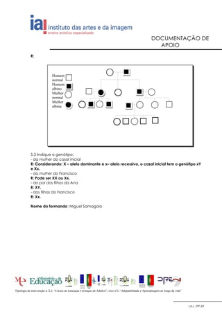DOCUMENTAÇÃO DE
                                                                                                              APOIO
            R:




                             Homem
                             normal
                             Homem
                             albino
                             Mulher
                             normal
                             Mulher
                             albina




            5.2 Indique o genótipo:
            - da mulher do casal inicial
            R: Considerando: X – alelo dominante e x– alelo recessivo, o casal inicial tem o genótipo xY
            e Xx.
            - da mulher do Francisco
            R: Pode ser XX ou Xx.
            - do pai dos filhos da Ana
            R: XY.
            - das filhas do Francisco
            R: Xx.

            Nome do formando: Miguel Samagaio




Tipologia de intervenção n.º2.2. “Cursos de Educação Formação de Adultos”, eixo nº2, “Adaptabilidade e Aprendizagem ao longo da vida”




                                                                                                                                        I.A.I. /FP.59
 