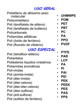 USO GERAL Polietileno de altíssimo peso molecular Polioximetileno Poli (tereftalato de etileno) Poli (tereftalato de butileno) Policarbonato Poliamidas alifáticas Poli (óxido de fenileno) Poli (fluoreto de vilideno) USO ESPECIAL Poli (tetraflúor-etileno) Poliarilatos Poliésteres líquidos cristalinos Poliamidas aromáticas Poli-imidas Poli (amida-imida) Poli (éter-imida) Poli (éter-cetona) Poli (éter-éter-cetona) Poli (éter-sulfona) Poli (aril-sulfona) Poli (sulfeto de fenileno) UHMWPE POM PET PBT PC PA PPO PVDF PTFE PAR LCP PA PI PAI PEI PEK PEEK PES PAS PPS   