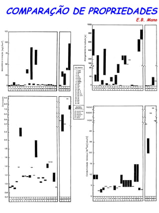 COMPARAÇÃO DE PROPRIEDADES E.B. Mano 