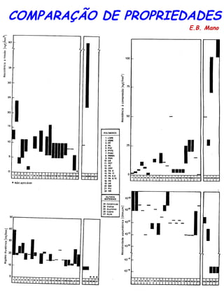 COMPARAÇÃO DE PROPRIEDADES   E.B. Mano   