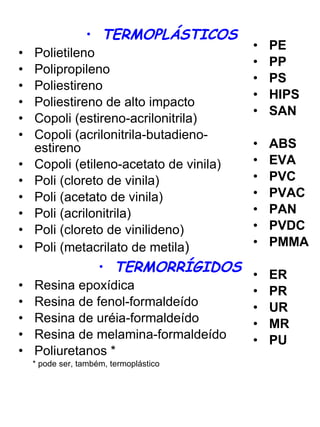 TERMOPLÁSTICOS   Polietileno Polipropileno Poliestireno Poliestireno de alto impacto Copoli (estireno-acrilonitrila) Copoli (acrilonitrila-butadieno-estireno Copoli (etileno-acetato de vinila) Poli (cloreto de vinila) Poli (acetato de vinila) Poli (acrilonitrila) Poli (cloreto de vinilideno) Poli (metacrilato de metila ) TERMORRÍGIDOS Resina epoxídica Resina de fenol-formaldeído Resina de uréia-formaldeído Resina de melamina-formaldeído Poliuretanos * * pode ser, também, termoplástico PE PP PS HIPS SAN ABS EVA PVC PVAC PAN PVDC PMMA ER PR UR MR PU 