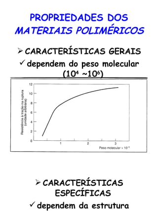 PROPRIEDADES DOS  MATERIAIS POLIMÉRICOS CARACTERÍSTICAS GERAIS dependem do peso molecular (10 4  ~10 6 ) CARACTERÍSTICAS ESPECÍFICAS dependem da estrutura química 