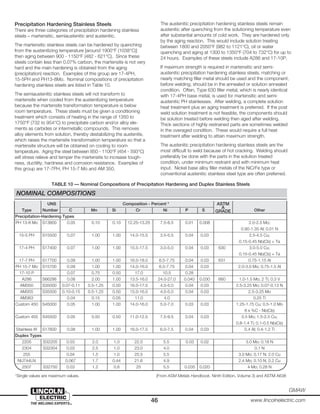 46 www.lincolnelectric.com
GMAW
Precipitation Hardening Stainless Steels
There are three categories of precipitation hardening stainless
steels – martensitic, semiaustenitic and austenitic.
The martensitic stainless steels can be hardened by quenching
from the austenitizing temperature [around 1900°F (1038°C)]
then aging between 900 - 1150°F (482 - 621°C). Since these
steels contain less than 0.07% carbon, the martensite is not very
hard and the main hardening is obtained from the aging
(precipitation) reaction. Examples of this group are 17-4PH,
15-5PH and PH13-8Mo. Nominal compositions of precipitation
hardening stainless steels are listed in Table 10.
The semiaustenitic stainless steels will not transform to
martensite when cooled from the austenitizing temperature
because the martensite transformation temperature is below
room temperature. These steels must be given a conditioning
treatment which consists of heating in the range of 1350 to
1750°F (732 to 954°C) to precipitate carbon and/or alloy ele-
ments as carbides or intermetallic compounds. This removes
alloy elements from solution, thereby destabilizing the austenite,
which raises the martensite transformation temperature so that a
martensite structure will be obtained on cooling to room
temperature. Aging the steel between 850 - 1100°F (454 - 593°C)
will stress relieve and temper the martensite to increase tough-
ness, ductility, hardness and corrosion resistance. Examples of
this group are 17-7PH, PH 15-7 Mo and AM 350.
The austenitic precipitation hardening stainless steels remain
austenitic after quenching from the solutioning temperature even
after substantial amounts of cold work. They are hardened only
by the aging reaction. This would include solution treating
between 1800 and 2050°F (982 to 1121°C), oil or water
quenching and aging at 1300 to 1350°F (704 to 732°C) for up to
24 hours. Examples of these steels include A286 and 17-10P.
If maximum strength is required in martensitic and semi-
austenitic precipitation hardening stainless steels, matching or
nearly matching filler metal should be used and the component,
before welding, should be in the annealed or solution annealed
condition. Often, Type 630 filler metal, which is nearly identical
with 17-4PH base metal, is used for martensitic and semi-
austenitic PH stainlesses. After welding, a complete solution
heat treatment plus an aging treatment is preferred. If the post
weld solution treatment is not feasible, the components should
be solution treated before welding then aged after welding.
Thick sections of highly restrained parts are sometimes welded
in the overaged condition. These would require a full heat
treatment after welding to attain maximum strength.
The austenitic precipitation hardening stainless steels are the
most difficult to weld because of hot cracking. Welding should
preferably be done with the parts in the solution treated
condition, under minimum restraint and with minimum heat
input. Nickel base alloy filler metals of the NiCrFe type or
conventional austenitic stainless steel type are often preferred.
UNS Composition - Percent *
Type Number C Mn Si Cr Ni P S Other
Precipitation-Hardening Types
PH 13-8 Mo S13800 0.05 0.10 0.10 12.25-13.25 7.5-8.5 0.01 0.008 2.0-2.5 Mo;
0.90-1.35 Al; 0.01 N
15-5 PH S15500 0.07 1.00 1.00 14.0-15.5 3.5-5.5 0.04 0.03 2.5-4.5 Cu;
0.15-0.45 Nb(Cb) + Ta
17-4 PH S17400 0.07 1.00 1.00 15.5-17.5 3.0-5.0 0.04 0.03 630 3.0-5.0 Cu;
0.15-0.45 Nb(Cb) + Ta
17-7 PH S17700 0.09 1.00 1.00 16.0-18.0 6.5-7.75 0.04 0.03 631 0.75-1.15 Al
PH 15-7 Mo S15700 0.09 1.00 1.00 14.0-16.0 6.5-7.75 0.04 0.03 2.0-3.0 Mo; 0.75-1.5 Al
17-10 P 0.07 0.75 0.50 17.0 10.5 0.28
A286 S66286 0.08 2.00 1.00 13.5-16.0 24.0-27.0 0.040 0.030 660 1.0-1.5 Mo; 2 Ti; 0.3 V
AM350 S35000 0.07-0.11 0.5-1.25 0.50 16.0-17.0 4.0-5.0 0.04 0.03 2.5-3.25 Mo; 0.07-0.13 N
AM355 S35500 0.10-0.15 0.5-1.25 0.50 15.0-16.0 4.0-5.0 0.04 0.03 2.5-3.25 Mo
AM363 0.04 0.15 0.05 11.0 4.0 0.25 Ti
Custom 450 S45000 0.05 1.00 1.00 14.0-16.0 5.0-7.0 0.03 0.03 1.25-1.75 Cu; 0.5-1.0 Mo
8 x %C - Nb(Cb)
Custom 455 S45500 0.05 0.50 0.50 11.0-12.5 7.5-9.5 0.04 0.03 0.5 Mo; 1.5-2.5 Cu;
0.8-1.4 Ti; 0.1-0.5 Nb(Cb)
Stainless W S17600 0.08 1.00 1.00 16.0-17.5 6.0-7.5 0.04 0.03 0.4 Al; 0.4-1.2 Ti
Duplex Types
2205 S32205 0.03 2.0 1.0 22.0 5.5 0.03 0.02 3.0 Mo; 0.18 N
2304 S32304 0.03 2.5 1.0 23.0 4.0 0.1 N
255 0.04 1.5 1.0 25.5 5.5 3.0 Mo; 0.17 N; 2.0 Cu
NU744LN 0.067 1.7 0.44 21.6 4.9 2.4 Mo; 0.10 N; 0.2 Cu
2507 S32750 0.03 1.2 0.8 25 5.5 0.035 0.020 4 Mo; 0.28 N
*Single values are maximum values. (From ASM Metals Handbook, Ninth Edition, Volume 3) and ASTM A638
ASTM
A
GRADE
TABLE 10 — Nominal Compositions of Precipitation Hardening and Duplex Stainless Steels
NOMINAL COMPOSITIONS
 