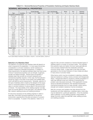 49
GMAW
www.lincolnelectric.com
Tensile Strength 0.2% Yield Strength Elong. R.A. Hardness
Type Condition ksi MPa ksi MPa % % Rockwell
Precipitation Hardening Types
Ph13-8 Mo H950 220 1517 205 1413 8 45 C45
15-5PH H900 190 1310 170 1172 10 35 C44
15-5PH H1150 135 931 105 724 16 50 C32
17-4PH Sol. Ann. 150 1034 110 758 10 45 C33
17-4PH H900 200 1379 178 1227 12 48 C44
17-7PH Sol. Ann. 130 896 40 276 35 B85
17-7PH RH950 235 1620 220 1517 6 C48
PH15-7 Mo Sol. Ann. 130 896 55 379 35 B88
PH15-7 Mo RH950 240 1655 225 1551 6 25 C48
17-10P Sol. Ann. 89 613 37 255 70 76 B82
17-10P H1300 143 986 98 676 20 32 C32
A286 H1350 130 896 85 586 15
AM350 Sol. Ann. 160 1103 55 379 40 B95
AM350 DA 195 1344 155 1069 10.5 C41
AM355 Sol. Ann. 175 1207 65 448 30 B95
AM355 DA 195 1344 155 1069 10 C41
Custom 450 Anneal 125 862 95 655 10 40 C30
Custom 450 H900 180 1241 170 1172 10 40 C40
Custom 455 H900 235 1620 220 1517 8 30 C47
Stainless W Sol. Ann. 120 827 75 517 7 C30
Stainless W H950 195 1344 180 1241 7 25 C46
Duplex Types
2205 120 827 65 448 25
2304 110 758 60 414 25
255 110 758 80 552 15
2507 116 800 80 550 15
Selection of a Stainless Steel
The selection of a particular type stainless steel will depend on
what is required by the application. In most cases the primary
consideration is corrosion resistance, tarnish resistance or
oxidation resistance at elevated temperature. In addition to
these requirements, the selected stainless steel must have some
minimum mechanical properties such as strength, toughness,
ductility and fatigue strength. Several types and grades of
stainless steel may provide the corrosion resistance and
mechanical properties required. In this case, the final selection
should be made on the basis of the lowest cost available alloy
which will fulfill the service requirements. Generally, selection of
the type of stainless steel is made by the designer of the equip-
ment or component based on his knowledge, experience and
data on corrosion behavior of various alloys in the environment
of interest. The responsibility of the welding engineer normally
does not include selection of the base alloy, only selection of the
filler material, welding process and welding procedure.
If it becomes necessary for the welding engineer to select a
base alloy, information should be gathered on the service
environment, expected life of the part and extent of corrosion
which is acceptable. To assist in this selection, Table 16, on
page 50, lists corrosion resistance of several standard types of
stainless steel to a number of corrosive media. This indicates
that austenitic types and higher chromium types generally are
more corrosion resistant than the martensitic and lower
chromium ferritic types. A great deal of test data has been
generated on the corrosion behavior of many metals and alloys
in many kinds of corrosive media.
Other factors which must be considered in selecting a stainless
steel are resistance to pitting, crevice corrosion and intergranular
attack. Intergranular attack is caused by carbide precipitation in
weld heat affected zones and methods of preventing this
problem were discussed previously. If the application involves
service at elevated temperature, then elevated temperature
mechanical properties such as creep strength, stress rupture
strength and oxidation resistance must be considered.
With the corrosion and oxidation test data derived from the
handbooks and other references, a stainless steel or other alloy
may be selected for a particular application. Once the stainless
steel is selected, it is the welding engineer’s responsibility to
design the joints, select the weld filler metal, welding process
and welding procedure.
From ASM Metals Handbook, 8th Edition, Volume 1; and 9th Edition, Volume 3
NOMINAL MECHANICAL PROPERTIES
TABLE 15 — Nominal Mechanical Properties of Precipitation Hardening and Duplex Stainless Steels
 
