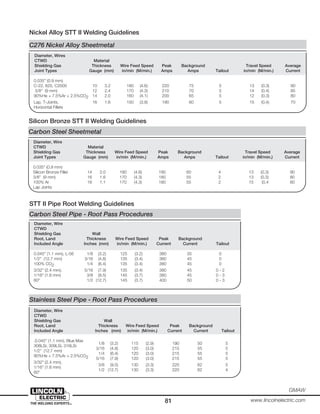 81
GMAW
www.lincolnelectric.com
Silicon Bronze STT II Welding Guidelines
STT II Pipe Root Welding Guidelines
Diameter, Wires
CTWD Material
Shielding Gas Thickness Wire Feed Speed Peak Background Travel Speed Average
Joint Types Gauge (mm) in/min (M/min.) Amps Amps Tailout in/min (M/min.) Current
0.035” (0.9 mm)
C-22, 625, C2000 10 3.2 180 (4.6) 220 75 5 13 (0.3) 90
3/8” (9 mm) 12 2.4 170 (4.3) 210 70 5 14 (0.4) 85
90%He + 7.5%Ar + 2.5%CO2 14 2.0 160 (4.1) 200 65 5 12 (0.3) 80
Lap, T-Joints, 16 1.6 150 (3.8) 190 60 5 15 (0.4) 70
Horizontal Fillets
C276 Nickel Alloy Sheetmetal
Diameter, Wire
CTWD Material
Shielding Gas Thickness Wire Feed Speed Peak Background Travel Speed Average
Joint Types Gauge (mm) in/min (M/min.) Amps Amps Tailout in/min (M/min.) Current
0.035” (0.9 mm)
Silicon Bronze Filler 14 2.0 180 (4.6) 190 60 4 13 (0.3) 90
3/8” (9 mm) 16 1.6 170 (4.3) 180 55 2 13 (0.3) 80
100% Ar 18 1.1 170 (4.3) 180 55 2 15 (0.4 80
Lap Joints
Carbon Steel Sheetmetal
Diameter, Wire
CTWD
Shielding Gas Wall
Root, Land Thickness Wire Feed Speed Peak Background
Included Angle Inches (mm) in/min (M/min.) Current Current Tailout
0.045” (1.1 mm), L-56 1/8 (3.2) 125 (3.2) 380 35 0
1/2” (12.7 mm) 3/16 (4.8) 135 (3.4) 380 45 0
100% CO2 1/4 (6.4) 135 (3.4) 380 45 0
3/32” (2.4 mm), 5/16 (7.9) 135 (3.4) 380 45 0 - 2
1/16” (1.6 mm) 3/8 (9.5) 145 (3.7) 380 45 0 - 3
60° 1/2 (12.7) 145 (3.7) 400 50 0 - 3
Carbon Steel Pipe - Root Pass Procedures
Diameter, Wire
CTWD
Shielding Gas Wall
Root, Land Thickness Wire Feed Speed Peak Background
Included Angle Inches (mm) in/min (M/min.) Current Current Tailout
.0.045” (1.1 mm), Blue Max
1/8 (3.2) 115 (2.9) 190 50 5
308LSi, 309LSi, 316LSi
3/16 (4.8) 120 (3.0) 215 55 5
1/2” (12.7 mm)
1/4 (6.4) 120 (3.0) 215 55 5
90%He + 7.5%Ar + 2.5%CO2 5/16 (7.9) 120 (3.0) 215 55 5
3/32” (2.4 mm),
3/8 (9.5) 130 (3.3) 220 62 5
1/16” (1.6 mm)
1/2 (12.7) 130 (3.3) 220 62 4
60°
Stainless Steel Pipe - Root Pass Procedures
Nickel Alloy STT II Welding Guidelines
 