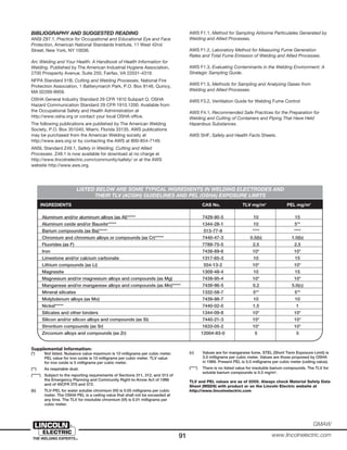 91
GMAW
www.lincolnelectric.com
Aluminum and/or aluminum alloys (as Al)***** 7429-90-5 10 15
Aluminum oxide and/or Bauxite***** 1344-28-1 10 5**
Barium compounds (as Ba)***** 513-77-9 **** ****
Chromium and chromium alloys or compounds (as Cr)***** 7440-47-3 0.5(b) 1.0(b)
Fluorides (as F) 7789-75-5 2.5 2.5
Iron 7439-89-6 10* 10*
Limestone and/or calcium carbonate 1317-65-3 10 15
Lithium compounds (as Li) 554-13-2 10* 10*
Magnesite 1309-48-4 10 15
Magnesium and/or magnesium alloys and compounds (as Mg) 7439-95-4 10* 10*
Manganese and/or manganese alloys and compounds (as Mn)***** 7439-96-5 0.2 5.0(c)
Mineral silicates 1332-58-7 5** 5**
Molybdenum alloys (as Mo) 7439-98-7 10 10
Nickel***** 7440-02-0 1.5 1
Silicates and other binders 1344-09-8 10* 10*
Silicon and/or silicon alloys and compounds (as Si) 7440-21-3 10* 10*
Strontium compounds (as Sr) 1633-05-2 10* 10*
Zirconium alloys and compounds (as Zr) 12004-83-0 5 5
LISTED BELOW ARE SOME TYPICAL INGREDIENTS IN WELDING ELECTRODES AND
THEIR TLV (ACGIH) GUIDELINES AND PEL (OSHA) EXPOSURE LIMITS
INGREDIENTS CAS No. TLV mg/m3
PEL mg/m3
Supplemental Information:
(*) Not listed. Nuisance value maximum is 10 milligrams per cubic meter.
PEL value for iron oxide is 10 milligrams per cubic meter. TLV value
for iron oxide is 5 milligrams per cubic meter.
(**) As respirable dust.
(*****) Subject to the reporting requirements of Sections 311, 312, and 313 of
the Emergency Planning and Community Right-to-Know Act of 1986
and of 40CFR 370 and 372.
(b) TLV-PEL for water soluble chromium (VI) is 0.05 milligrams per cubic
meter. The OSHA PEL is a ceiling value that shall not be exceeded at
any time. The TLV for insoluble chromium (VI) is 0.01 milligrams per
cubic meter.
(c) Values are for manganese fume. STEL (Short Term Exposure Limit) is
3.0 milligrams per cubic meter. Values are those proposed by OSHA
in 1989. Present PEL is 5.0 milligrams per cubic meter (ceiling value).
(****) There is no listed value for insoluble barium compounds. The TLV for
soluble barium compounds is 0.5 mg/m3
.
TLV and PEL values are as of 2005. Always check Material Safety Data
Sheet (MSDS) with product or on the Lincoln Electric website at
http://www.lincolnelectric.com
AWS F1.1, Method for Sampling Airborne Particulates Generated by
Welding and Allied Processes.
AWS F1.2, Laboratory Method for Measuring Fume Generation
Rates and Total Fume Emission of Welding and Allied Processes.
AWS F1.3, Evaluating Contaminants in the Welding Environment: A
Strategic Sampling Guide.
AWS F1.5, Methods for Sampling and Analyzing Gases from
Welding and Allied Processes.
AWS F3.2, Ventilation Guide for Welding Fume Control
AWS F4.1, Recommended Safe Practices for the Preparation for
Welding and Cutting of Containers and Piping That Have Held
Hazardous Substances.
AWS SHF, Safety and Health Facts Sheets.
BIBLIOGRAPHY AND SUGGESTED READING
ANSI Z87.1, Practice for Occupational and Educational Eye and Face
Protection, American National Standards Institute, 11 West 42nd
Street, New York, NY 10036.
Arc Welding and Your Health: A Handbook of Health Information for
Welding. Published by The American Industrial Hygiene Association,
2700 Prosperity Avenue, Suite 250, Fairfax, VA 22031-4319.
NFPA Standard 51B, Cutting and Welding Processes, National Fire
Protection Association, 1 Batterymarch Park, P.O. Box 9146, Quincy,
MA 02269-9959.
OSHA General Industry Standard 29 CFR 1910 Subpart Q. OSHA
Hazard Communication Standard 29 CFR 1910.1200. Available from
the Occupational Safety and Health Administration at
http://www.osha.org or contact your local OSHA office.
The following publications are published by The American Welding
Society, P.O. Box 351040, Miami, Florida 33135. AWS publications
may be purchased from the American Welding society at
http://www.aws.org or by contacting the AWS at 800-854-7149.
ANSI, Standard Z49.1, Safety in Welding, Cutting and Allied
Processes. Z49.1 is now available for download at no charge at
http://www.lincolnelectric.com/community/safety/ or at the AWS
website http://www.aws.org.
 
