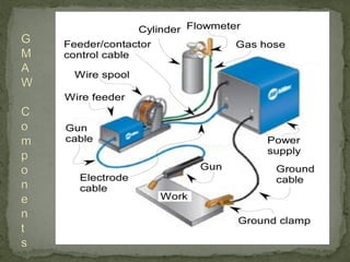 Mig Welding Machine Diagram