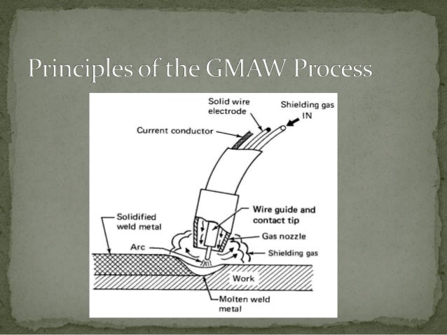 mig welding edit mig welding wire speed and voltage chart