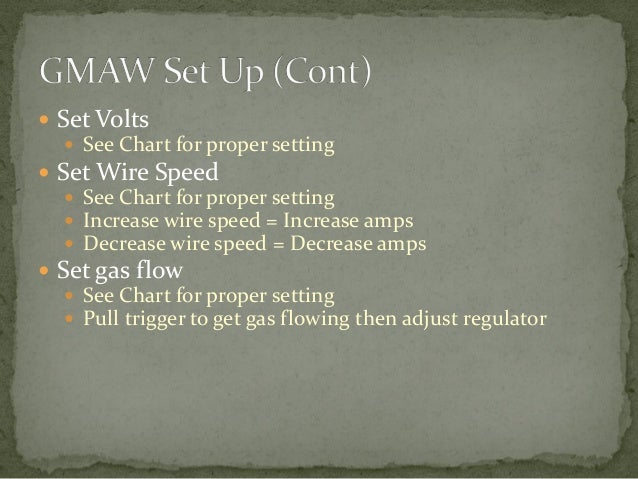 mig welding edit mig welding wire speed and voltage chart