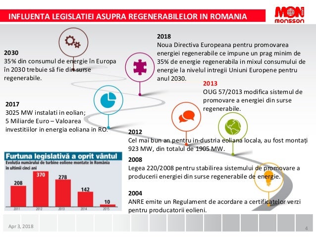 Mihaela Aldea Energia Din Surse Regenerabile Afaceri De Nisa Pe T