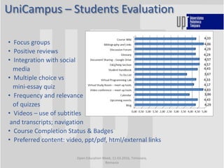 UniCampus – Students Evaluation
Open Education Week, 11.03.2016, Timisoara,
Romania
• Focus groups
• Positive reviews
• Integration with social
media
• Multiple choice vs
mini-essay quiz
• Frequency and relevance
of quizzes
• Videos – use of subtitles
and transcripts; navigation
• Course Completion Status & Badges
• Preferred content: video, ppt/pdf, html/external links
 