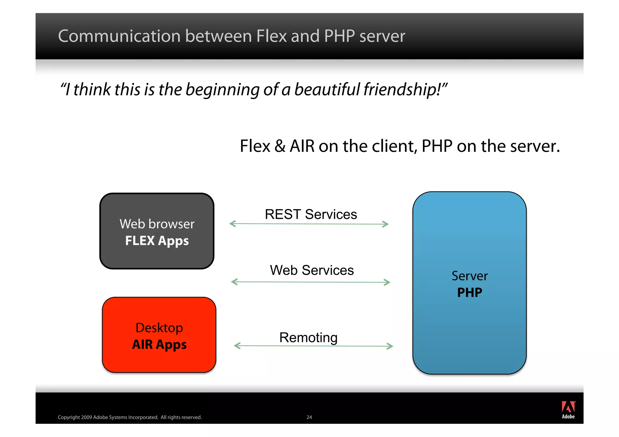 Communication between Flex and PHP server

“I think this is the beginning of a beautiful friendship!”


                                                                  Flex & AIR on the client, PHP on the server.


                                                                     REST Services
                          Web browser
                          FLEX Apps

                                                                      Web Services             Server
                                                                                                PHP

                                Desktop
                                AIR Apps                               Remoting



                                                                                                                 ®




Copyright 2009 Adobe Systems Incorporated. All rights reserved.            24
 