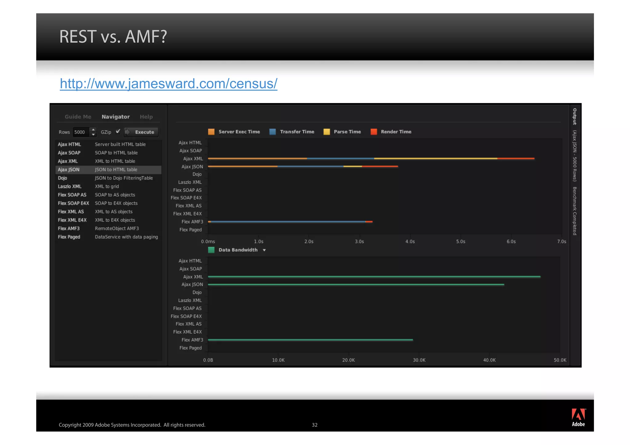 REST vs. AMF?

http://www.jamesward.com/census/




                                                                       ®




Copyright 2009 Adobe Systems Incorporated. All rights reserved.   32
 