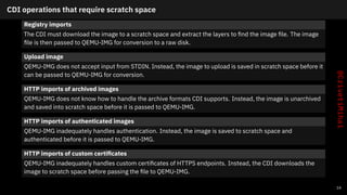 OpenShift Virtualization - VM and OS Image Lifecycle | PDF