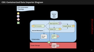 AnsibleFest 2021 - DevSecOps with Ansible, OpenShift Virtualization ...