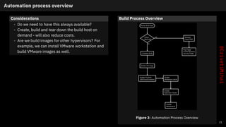 AnsibleFest 2021 - DevSecOps with Ansible, OpenShift Virtualization ...