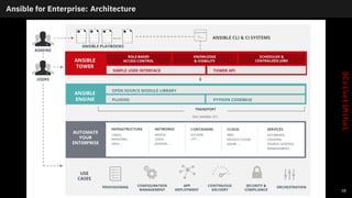 AnsibleFest 2021 - DevSecOps with Ansible, OpenShift Virtualization ...