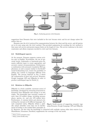 Fig. 1. Authoring process with Zemanta


suggestions from Zemanta that were included in the text become static and do not change unless the
author does so.
   Zemanta uses the http protocol for communication between the client and the server, and all queries
are to be sent using only the post method. The provided explanation for avoiding the get method is
that some web servers and proxies impose limits on the length of urls. The service conforms to the rest
constraints and allows responses encoded in json and xml formats.


2.2    Multilingual aspects

At the moment, Zemanta supports content writ-
ten only in English. Nevertheless, the use of uni-
versal words, trademarks or buzzwords gives Ze-
manta suﬃcient input to create appropriate and
accurate content recommendations. Furthermore,
a combination with automatic translation Web ap-
plications, in such a manner similar to the Faviki2
social bookmarking tool, creates the possibility of
adding new content in languages diﬀerent from
English. The process depicted in Fig. 2 shows
the orchestration of three web services, Zemanta,
Google Language API and DBpedia in order to
produce multilingual tags for Faviki [1].


2.3    Relation to DBpedia

DBpedia is a freely available, enormous source of
knowledge, developed by extracting structured in-
formation from Wikipedia and storing it as rdf
triples. The knowledge base currently consists of
more than 2.9 million things, including persons,
places, species, etc. and over 479 million facts.
Furthermore, it contains labels and abstracts de-
scribing the concepts in 91 diﬀerent languages. For
each comprised entity, DBpedia deﬁnes a glob- Fig. 2. Faviki process of suggesting semantic tags
ally unique identiﬁer (uri) that can be derefer- using Zemanta, Google Language API and DBpedia
enced according to the Linked Data principles [2,
3]. Moreover, the fact that the knowledge is connected with multiple various other data sources (e.g.,
MusicBrainz, Geonames, EuroStat) supplements the coverage of the real world.
1
    http://www.zemanta.com/
2
    http://www.faviki.com/


                                                      2
 