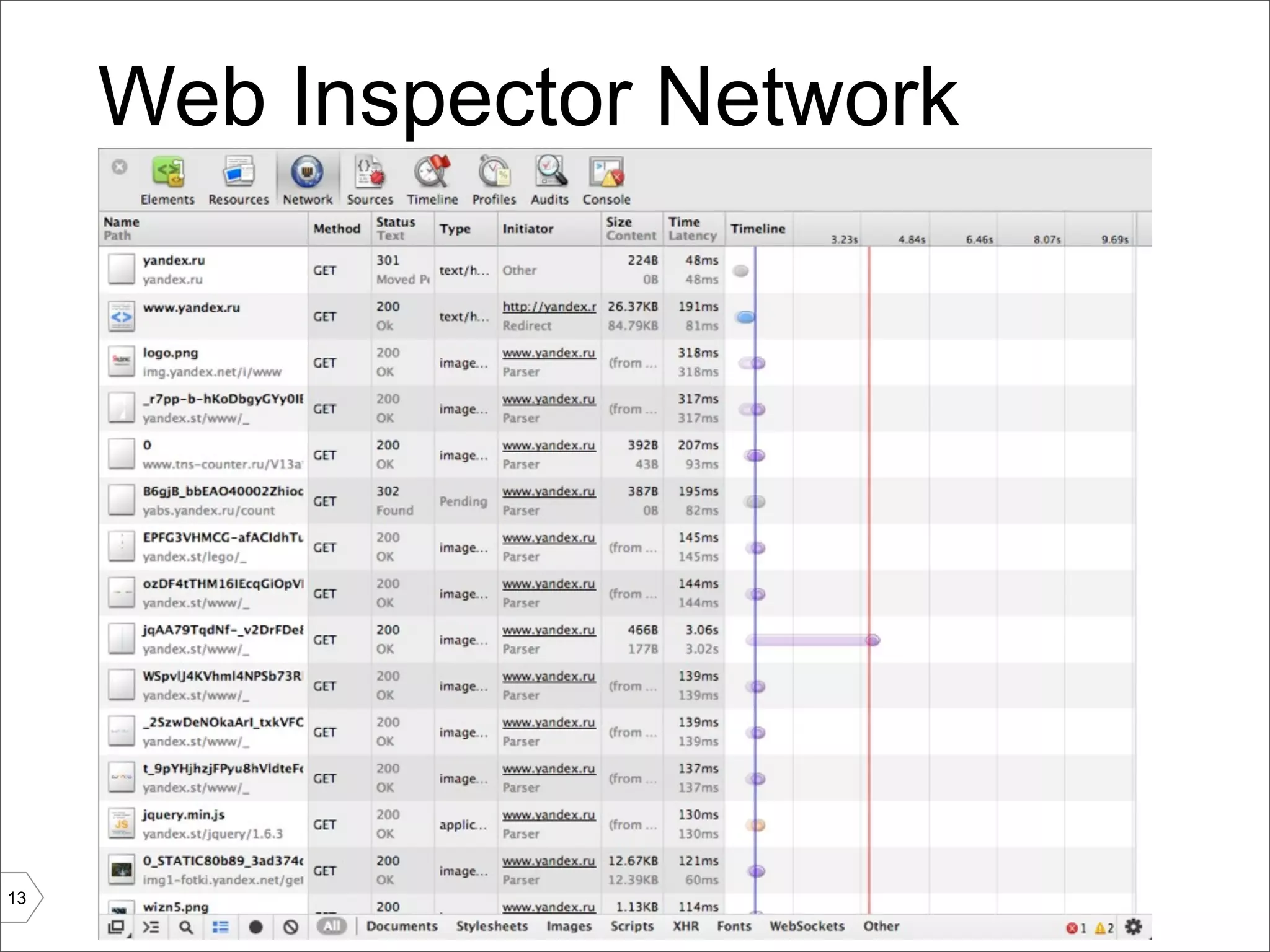 Web Inspector Network




13
 
