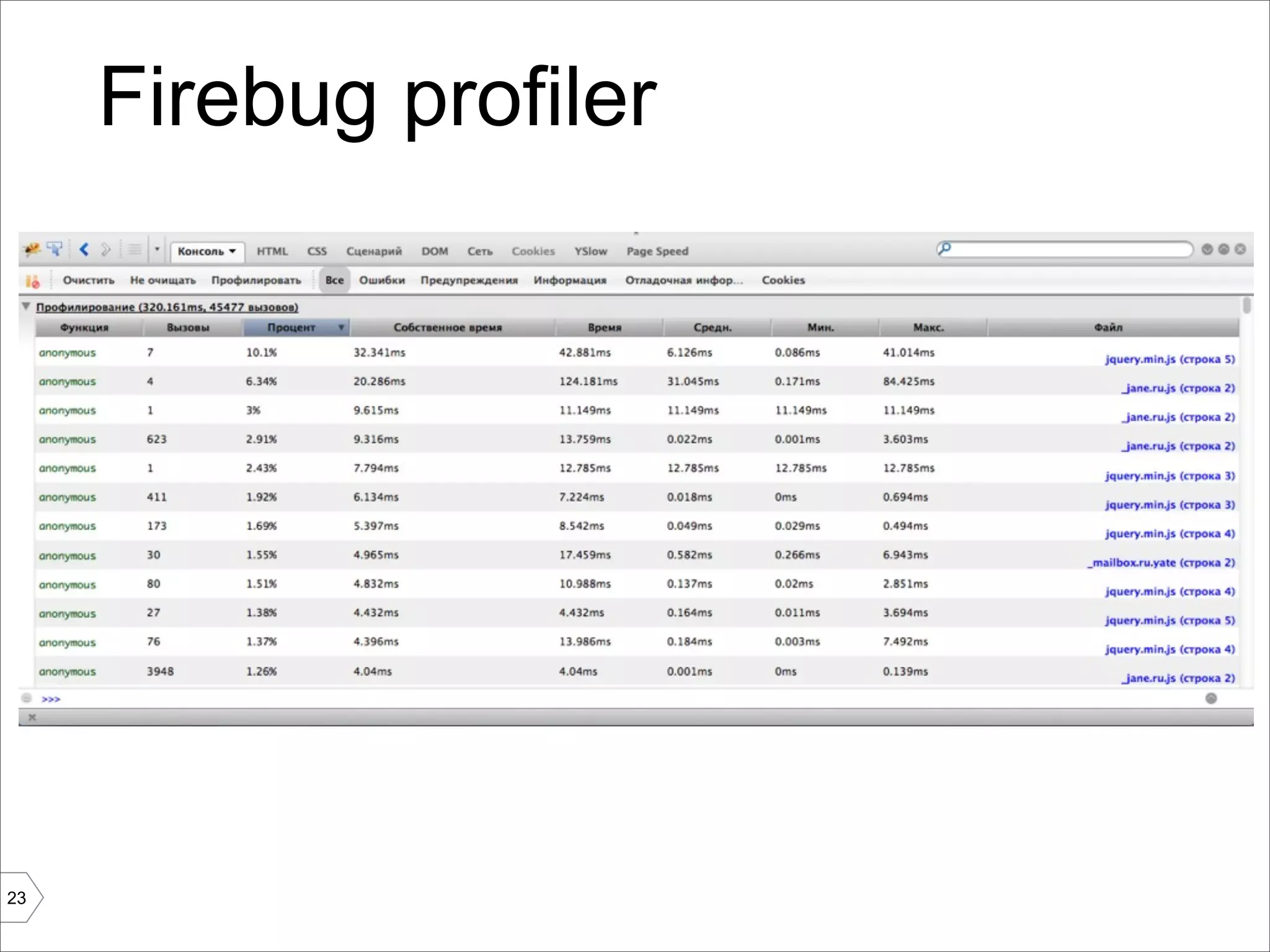 Firebug profiler




23
 