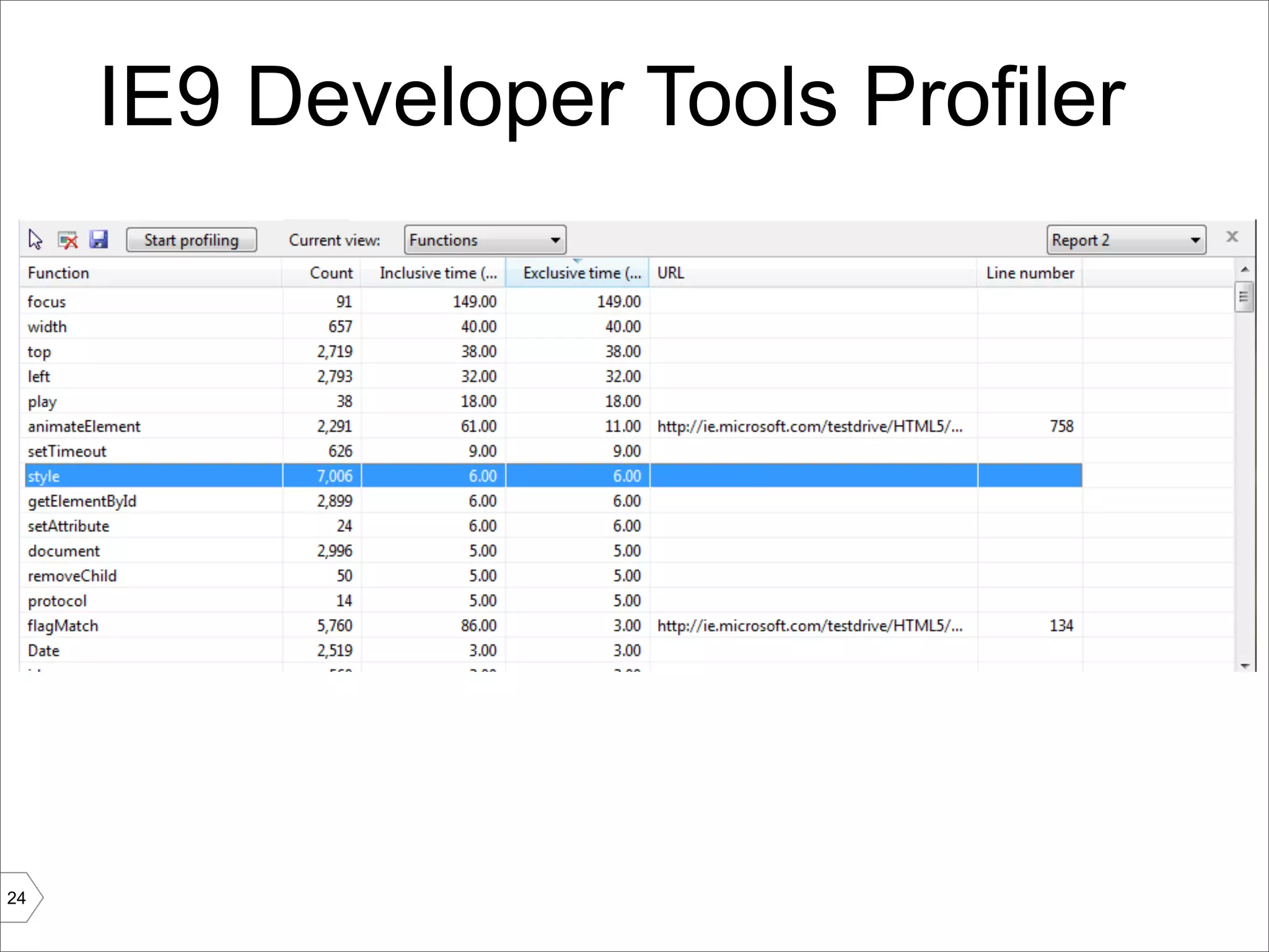 IE9 Developer Tools Profiler




24
 