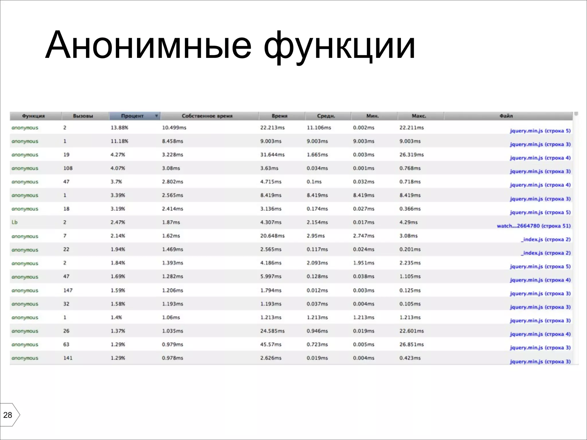 Анонимные функции




28
 