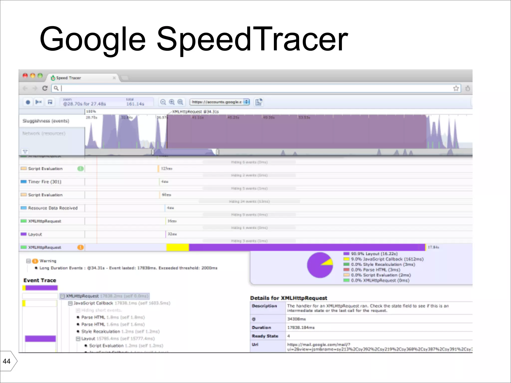 Google SpeedTracer




44
 