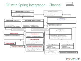 EIP with Spring Integration - Channel 
 