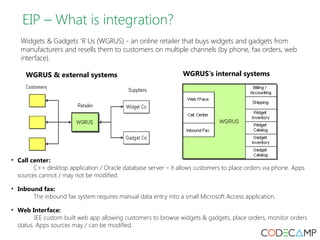EIP – What is integration? 
Widgets & Gadgets ‘R Us (WGRUS) - an online retailer that buys widgets and gadgets from 
manufacturers and resells them to customers on multiple channels (by phone, fax orders, web 
interface). 
WGRUS & external systems WGRUS's internal systems 
• Call center: 
C++ desktop application / Oracle database server – it allows customers to place orders via phone. Apps 
sources cannot / may not be modified. 
• Inbound fax: 
The inbound fax system requires manual data entry into a small Microsoft Access application. 
• Web Interface: 
JEE custom built web app allowing customers to browse widgets & gadgets, place orders, monitor orders 
status. Apps sources may / can be modified. 
 