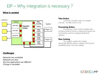 EIP – Why integration is necessary ? 
What is needed 
Take Orders 
Customers can place orders on multiple 
channels - via Web, phone or fax 
Processing Orders 
Processing an order involves multiple steps, 
including verifying inventory, shipping the goods and 
invoicing the customer (integrate all backend 
systems) 
New Catalog 
The suppliers update their catalog 
periodically. WGRUS needs to update its pricing and 
availability based in the new catalogs. 
Challenges 
Networks are unreliable 
Networks are slow 
Any two applications are different 
Change is inevitable 
 