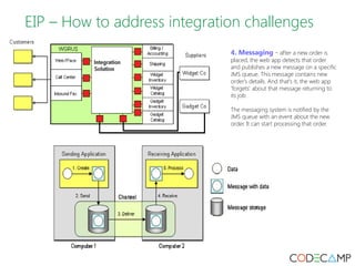 EIP – How to address integration challenges 
4. Messaging - after a new order is 
placed, the web app detects that order 
and publishes a new message on a specific 
JMS queue. This message contains new 
order's details. And that's it, the web app 
'forgets' about that message returning to 
its job. 
The messaging system is notified by the 
JMS queue with an event about the new 
order. It can start processing that order. 
 