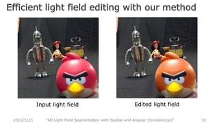 “4D Light Field Segmentation with Spatial and Angular Consistencies”2016/5/23 10
Efficient light field editing with our method
Input light field Edited light field
 
