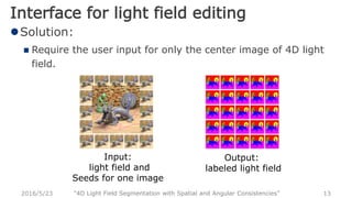 “4D Light Field Segmentation with Spatial and Angular Consistencies”
Solution:
 Require the user input for only the center image of 4D light
field.
2016/5/23 13
Interface for light field editing
Input:
light field and
Seeds for one image
Output:
labeled light field
 
