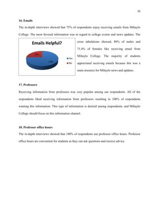 33
75%
25%
Emails Helpful?
Yes
No
16. Emails
The in-depth interviews showed that 75% of respondents enjoy receiving emails from Mihaylo
College. The most favored information was in regard to college events and news updates. The
cross tabulations showed, 80% of males and
71.4% of females like receiving email from
Mihaylo College. The majority of students
appreciated receiving emails because this was a
main resource for Mihaylo news and updates.
17. Professors
Receiving information from professors was very popular among our respondents. All of the
respondents liked receiving information from professors resulting in 100% of respondents
wanting this information. This type of information is desired among respondents, and Mihaylo
College should focus on this information channel.
18. Professor office hours
The in-depth interviews showed that 100% of respondents use professor office hours. Professor
office hours are convenient for students as they can ask questions and receive advice.
 